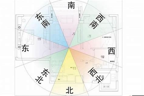 大樓方位怎麼看|【風水特輯】風水師說的「住宅坐向」怎麼看？如何判。